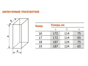 Кирпич шамотный огнеупорный Прямой трехчетвертной Кирпич шамотный огнеупорный Прямой трехчетвертной