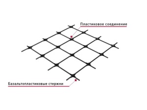 Сетка композитная армирующая Rockmesh, ячейки 100х100, ширина 0,65 Сетка композитная армирующая Rockmesh, ячейки 100х100, ширина 0,65