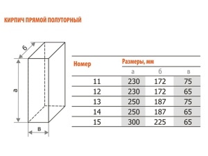 Кирпич шамотный огнеупорный Прямой полуторный Кирпич шамотный огнеупорный Прямой полуторный