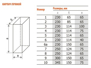 Кирпич шамотный огнеупорный Прямой Кирпич шамотный огнеупорный Прямой
